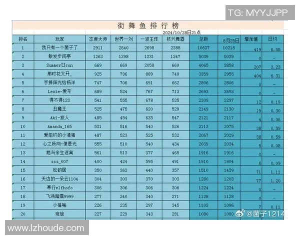 上海街舞队在全国街舞速度排行榜中荣登第八名展现出强劲实力与潜力