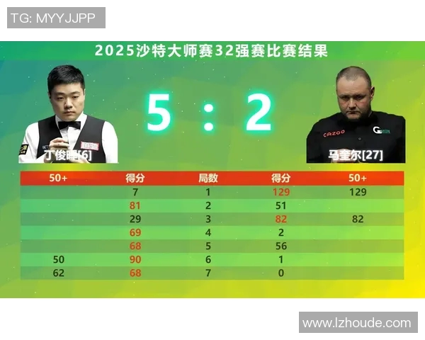 丁俊晖与霍金斯的精彩对决时间安排及赛事分析 丁俊晖与霍金斯的精彩对决时间安排及赛事分析